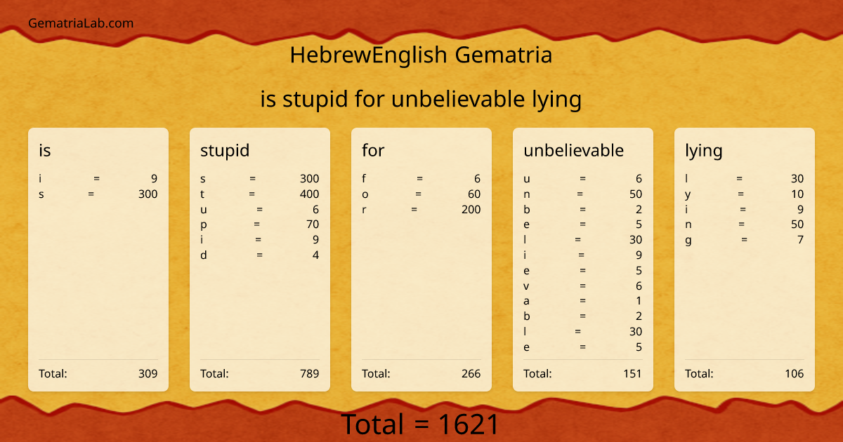 is stupid for unbelievable lying in hebrewEnglish Gematria